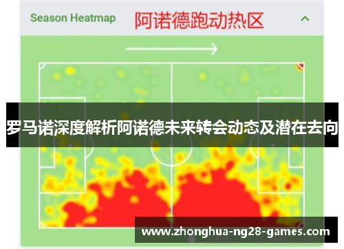 罗马诺深度解析阿诺德未来转会动态及潜在去向