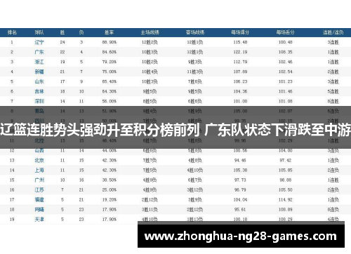 辽篮连胜势头强劲升至积分榜前列 广东队状态下滑跌至中游