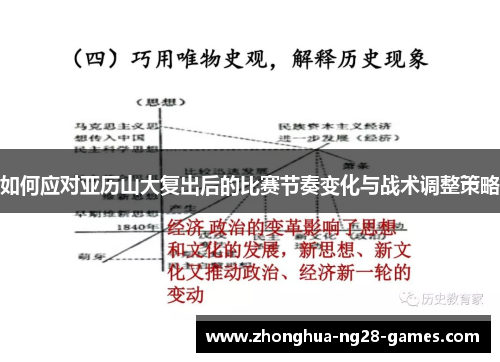 如何应对亚历山大复出后的比赛节奏变化与战术调整策略