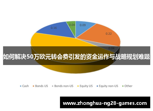 如何解决50万欧元转会费引发的资金运作与战略规划难题 如何解决50万欧元转会费引发的资金运作与战略规划难题
