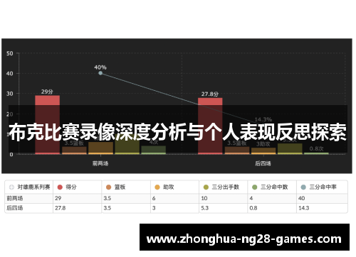 布克比赛录像深度分析与个人表现反思探索