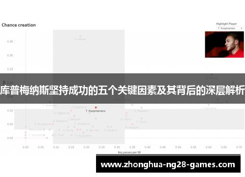 库普梅纳斯坚持成功的五个关键因素及其背后的深层解析 库普梅纳斯坚持成功的五个关键因素及其背后的深层解析