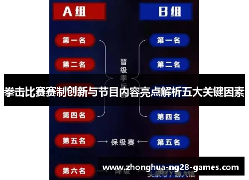 拳击比赛赛制创新与节目内容亮点解析五大关键因素