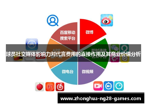 球员社交媒体影响力对代言费用的直接作用及其商业价值分析