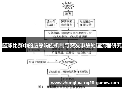 篮球比赛中的应急响应机制与突发事故处理流程研究