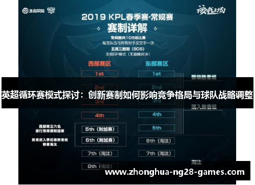 英超循环赛模式探讨:创新赛制如何影响竞争格局与球队战略调整 英超循环赛模式探讨:创新赛制如何影响竞争格局与球队战略调整