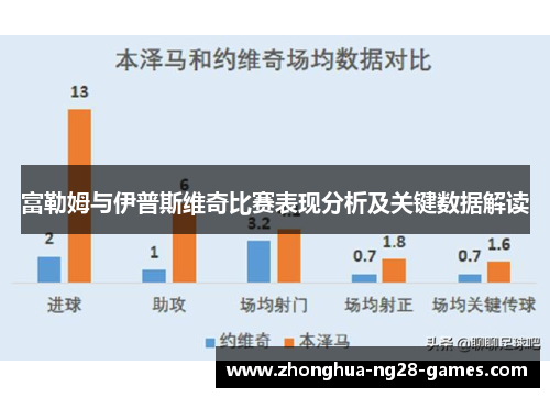 富勒姆与伊普斯维奇比赛表现分析及关键数据解读