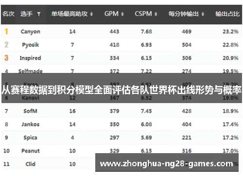 从赛程数据到积分模型全面评估各队世界杯出线形势与概率