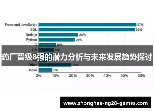 药厂晋级8强的潜力分析与未来发展趋势探讨