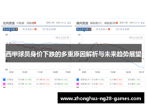 西甲球员身价下跌的多重原因解析与未来趋势展望