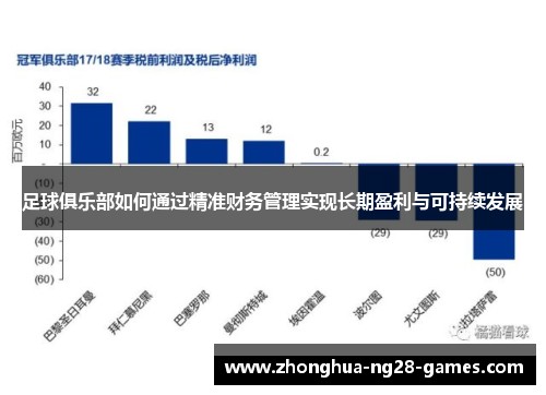 足球俱乐部如何通过精准财务管理实现长期盈利与可持续发展