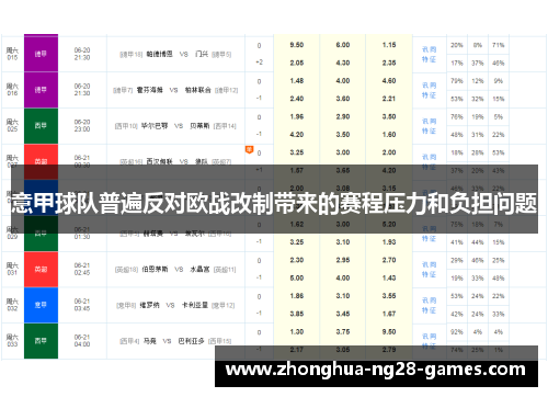 意甲球队普遍反对欧战改制带来的赛程压力和负担问题 意甲球队普遍反对欧战改制带来的赛程压力和负担问题