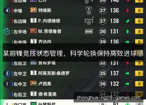 某前锋竞技状态管理，科学轮换保持高效进球感
